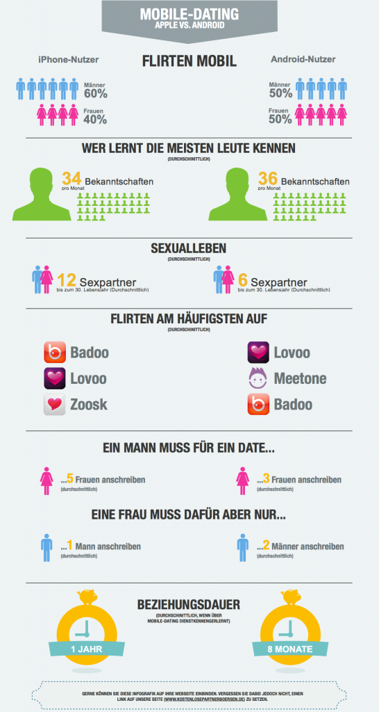 Mobile Dating Infografik